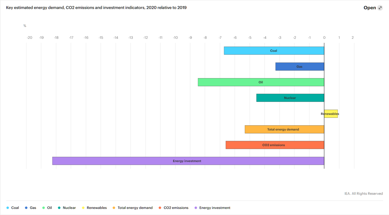 1958705857_Screenshot_2021-02-22WorldEnergyOutlook2020Analysis-IEA(3).thumb.png.0b7989c25c2d291a4c39834dc23b46b6.png