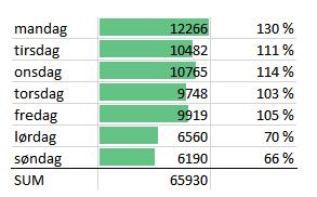 1970196235_ukesfordelingcovid19.png.6919e5749263ea2cac25e5ddebb41d55.png