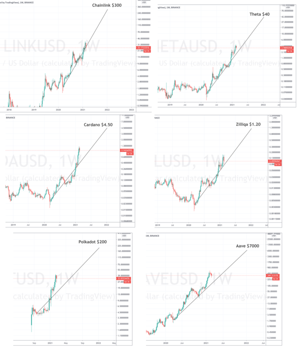 402891060_Pricepredictions.thumb.png.72d58386bf369b7b86965dddcb0607a3.png