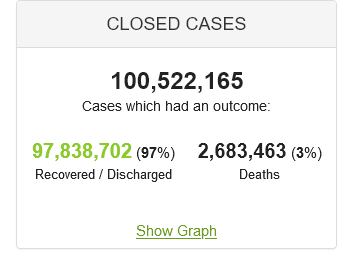 1646039837_Screenshot_2021-03-17CoronavirusUpdate(Live)121324870Casesand2683463DeathsfromCOVID-19VirusPandemic-World....png.07569c248a2dd82e46025e1be93f487e.png