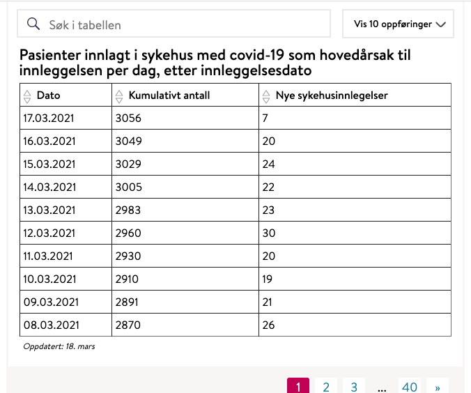 183352634_Skjermbilde2021-03-18kl_16_59_53.png.38c560c7c19c0a58e5bf806e7c52efab.png