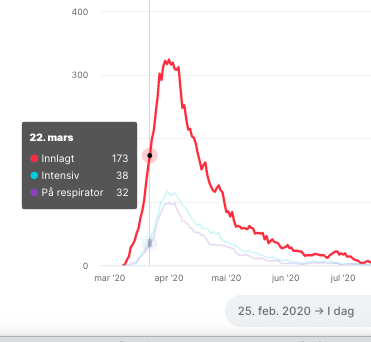 20310088_Skjermbilde2021-03-14kl_11_13_20.png.80f9a4752bea57120b06253bc2fc6f10.png