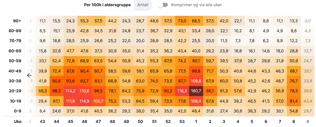 510906721_Screenshot_2021-03-06CoronavirusetSlikspresvirusetiNorgeogverdenKartogstatistikk.png.302ea9d6795fef6aea0de4f6f59ec1b9.png