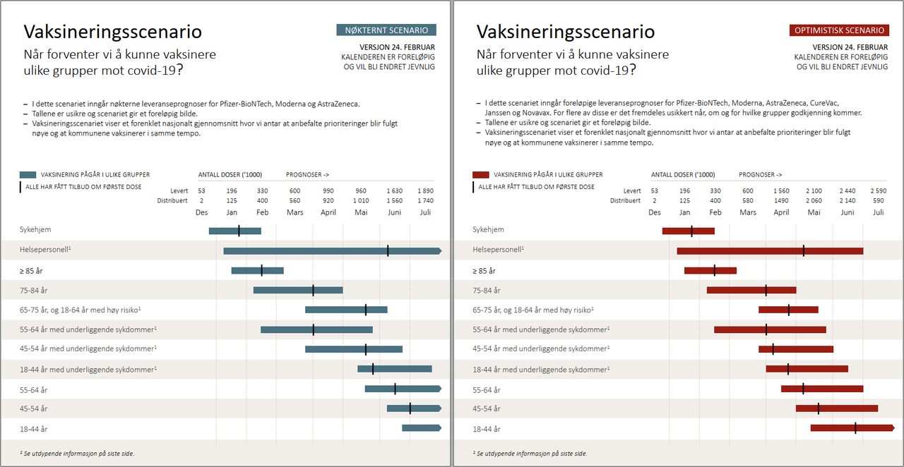 61120549_Vaksinescenario24feb.thumb.png.5ddcc7f6bcfc1a09d4cb93016adc29b7.png