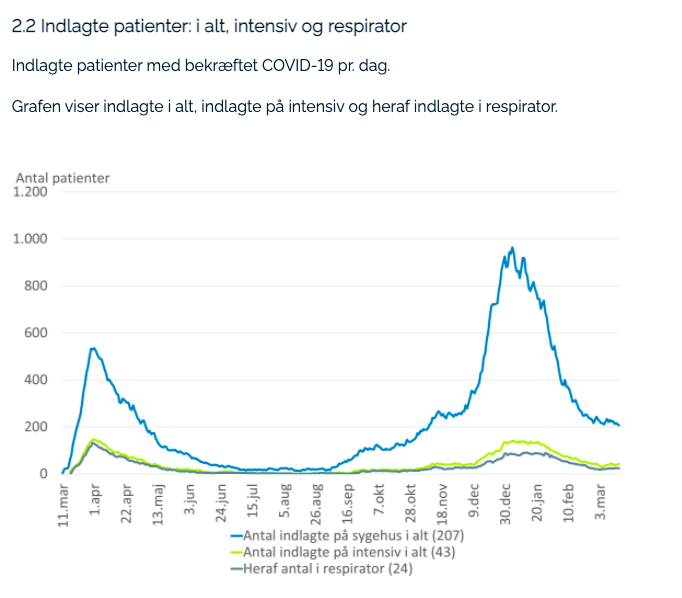 888389717_Skjermbilde2021-03-16kl_22_33_32.png.cd559f8958884af0d6740ae88037e6b2.png