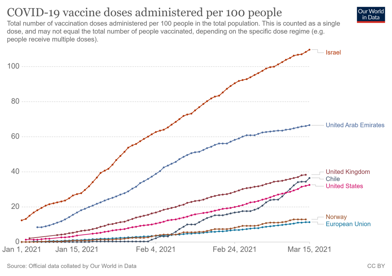 coronavirus-data-explorer.png