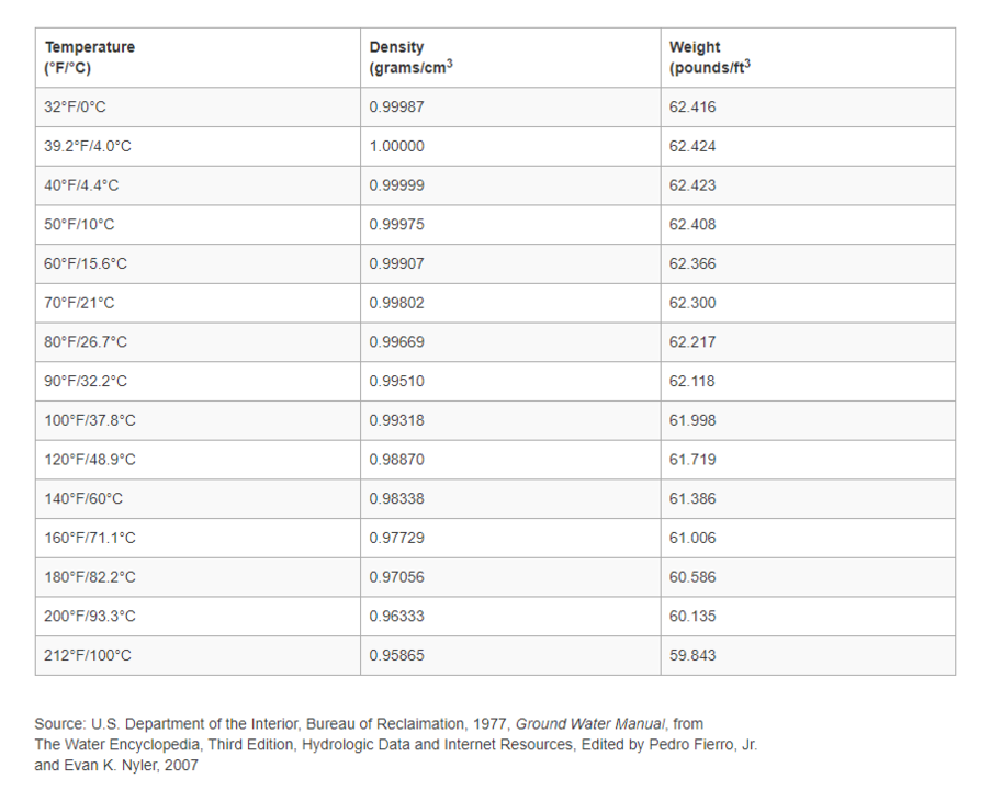 1021391912_Waterdensitywithtemperature.thumb.PNG.19afe0db866761d2b8cb4cf1383ac670.PNG