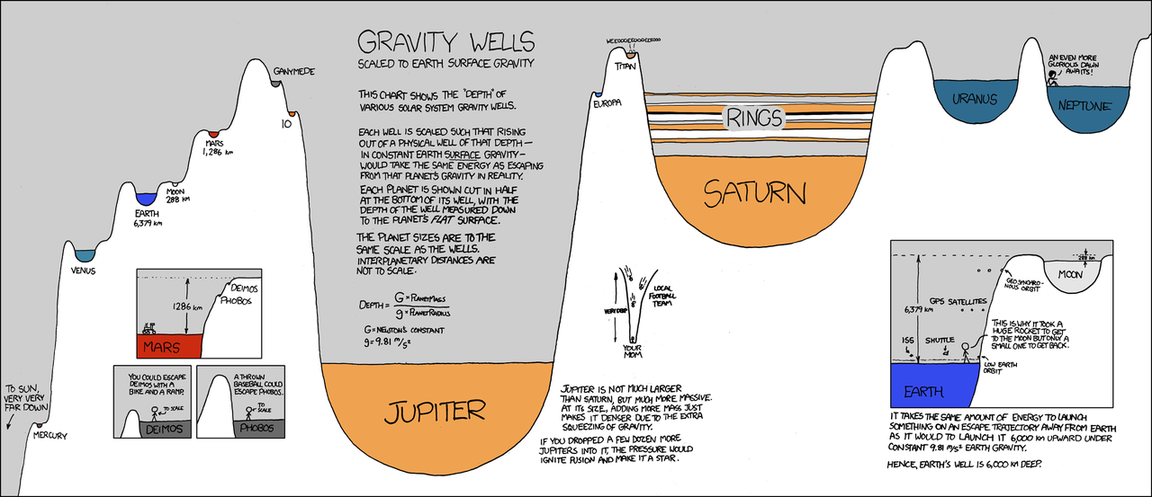 gravity_wells_large.thumb.png.a9880625635cd9394176d3ccbd4eff58.png