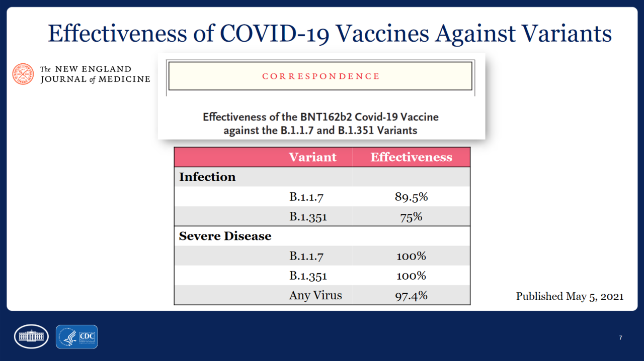 1562611653_Screenshot_2021-05-16COVID-Press-Briefing_13May2021_for-transcriptpdf.thumb.png.dce214cbbec6efe6fbf5c3e28d66fb3d.png