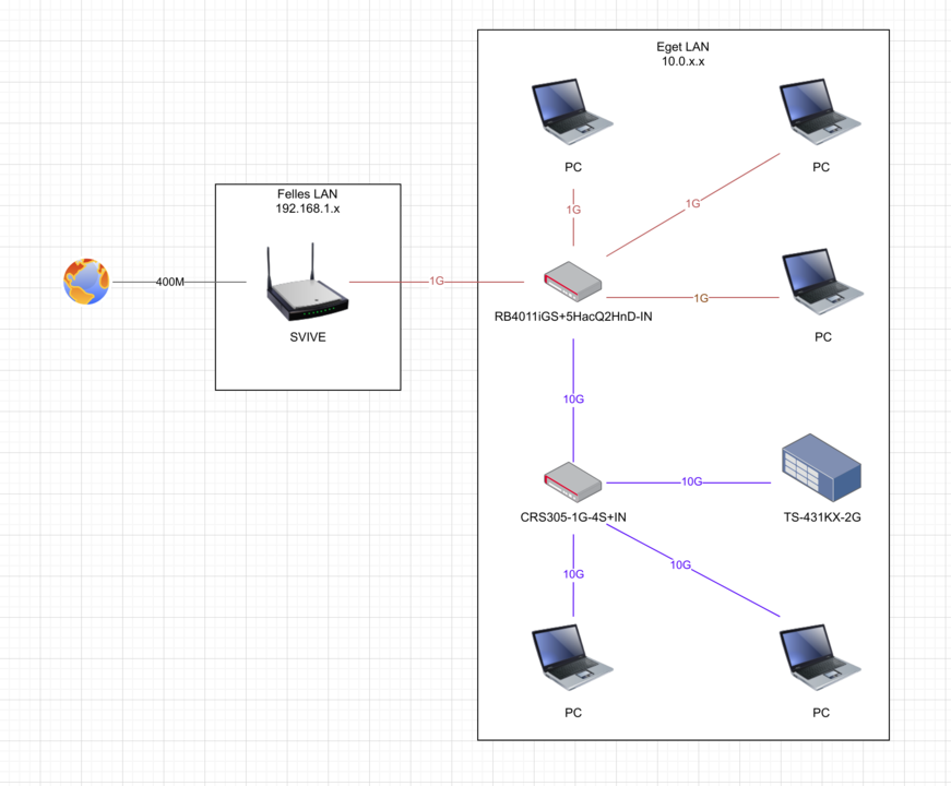 Skjermdump fra 2021-05-14 00-03-12.png
