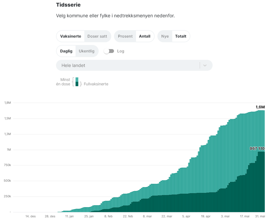 Screenshot_2021-05-31 Coronaviruset Vaksineringen i Norge.png
