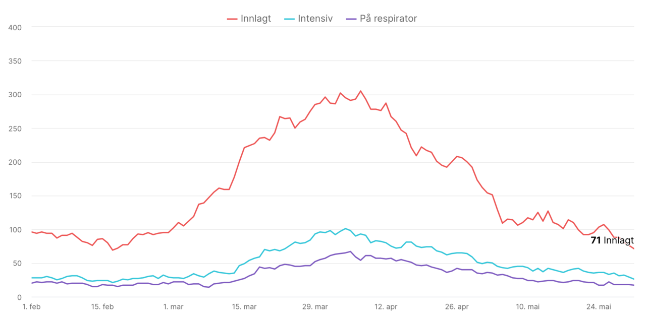 Skjermbilde 2021-05-31 kl. 14.37.17.png
