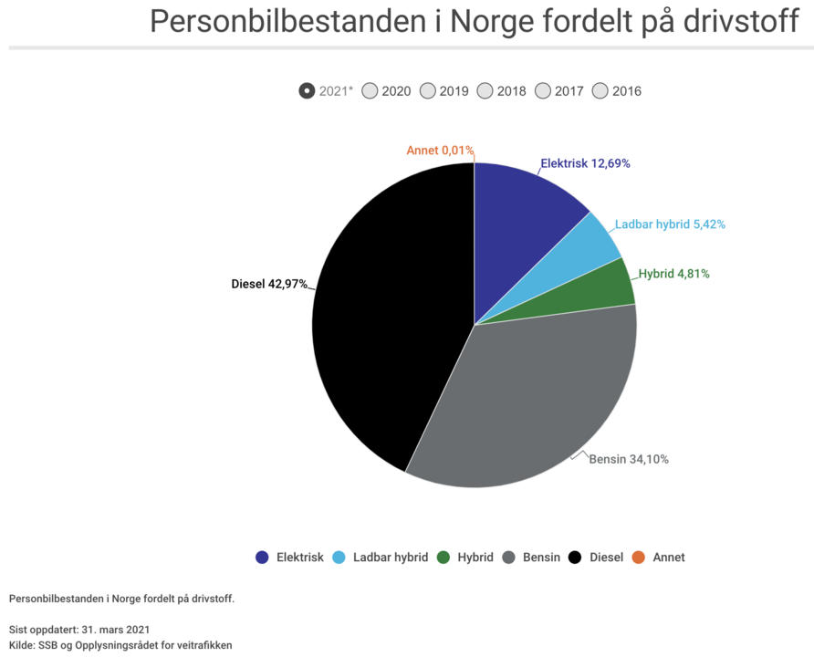 Skjermbilde 2021-06-22 kl. 14.24.32.png