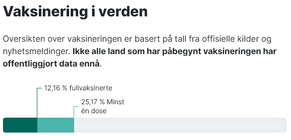 448185223_Screenshot2021-07-13at14-50-50CoronavirusetVaksineringeniverden.png.084a03586287d111393802f853def0e2.png