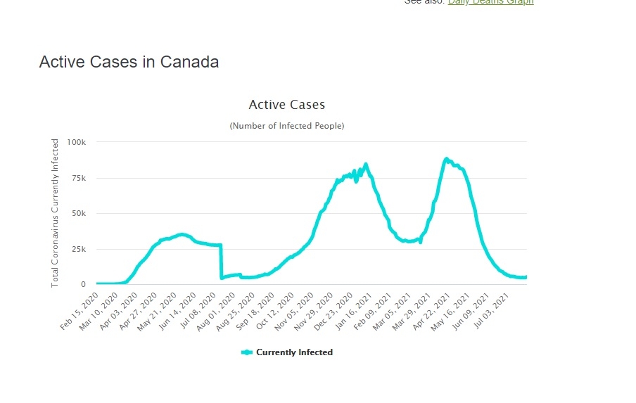 Canada_active-cases_27jul2021.jpg.d1632437ff2b26474d96b7cb391b620c.jpg