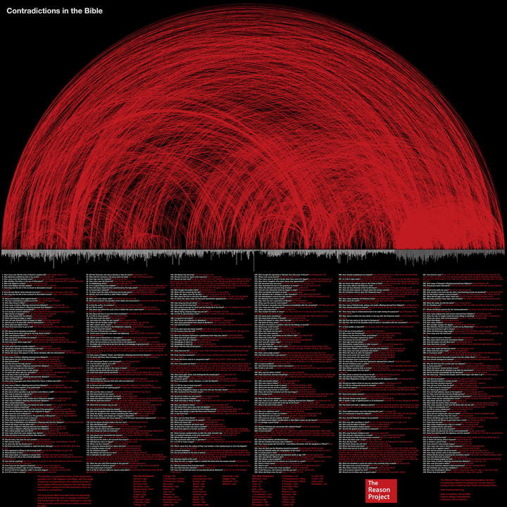 bible-contradictionsBig.gif