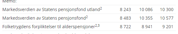 pensjon-statsbudsjettet.png.b306b0b9d061f30d96d914486ddb9b30.png
