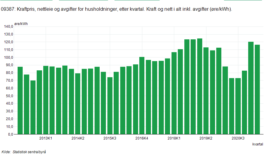 1082686906_Screenshot2021-09-15at10-38-3309387KraftprisnettleieogavgifterforhusholdningeretterkvartalKraftognettial....png.0cac58c1cbba89d14fb4fc1985eed17c.png