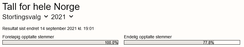 1525430336_Screenshot2021-09-14at19-03-23Valgresultatno.png.159c011b29511a764c1bdf0eb2d84562.png