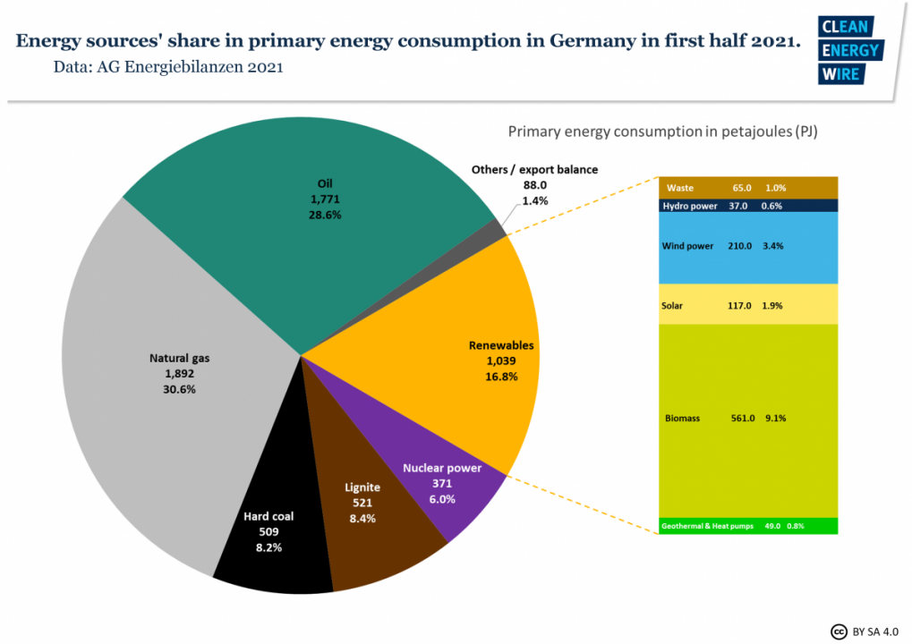 Tyskland all energi.png
