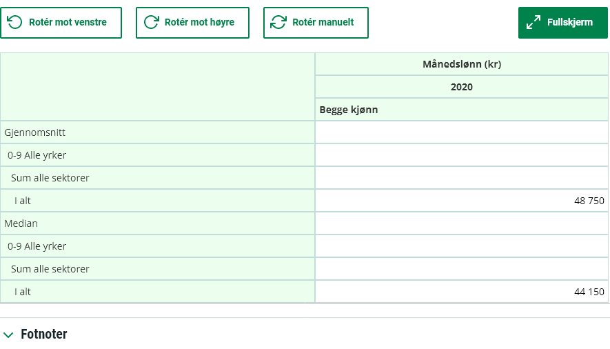 1166920068_Screenshot2021-10-05at13-01-1311418Yrkesfordeltmnedslnnetterstatistikkmlyrkesektoravtaltvanligarbeidsti....png.eab20b76c4bc5b2a65aaca1257a40973.png
