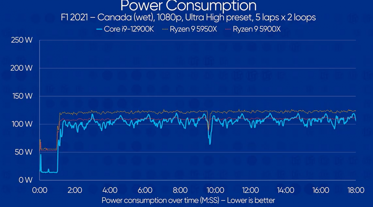 12900k-gaming-power-NH-D15.png