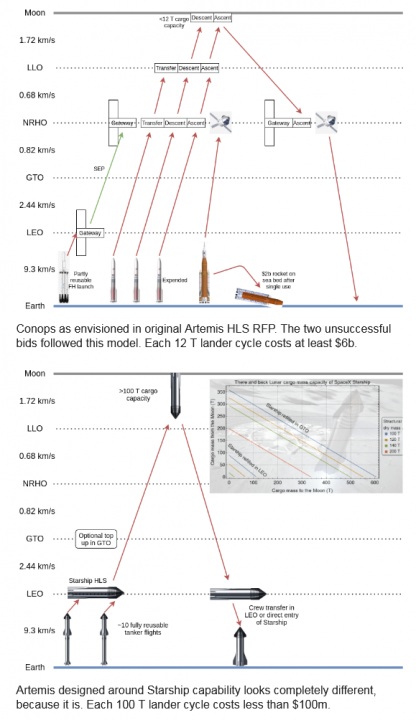Screenshot 2021-11-18 at 08-54-12 Starship is Still Not Understood.png