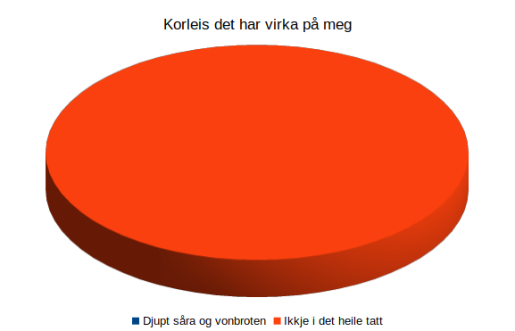 621475822_Korleisdetharvirkapmeg.png.8ef78b94ff6c5375afb27e6d47071bf3.png