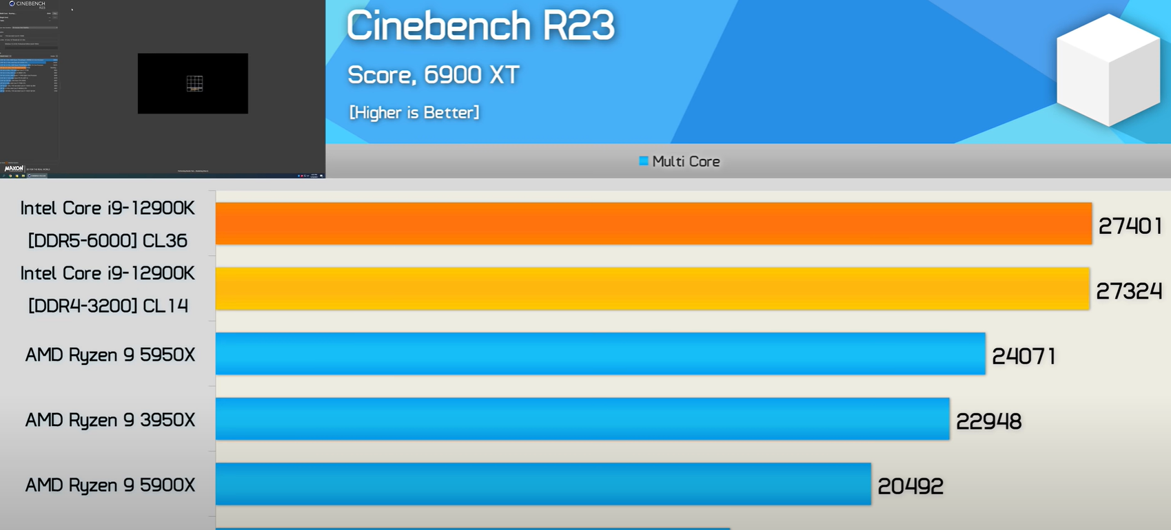Тест r i. Cinebench r23. 5950x Cinebench r23