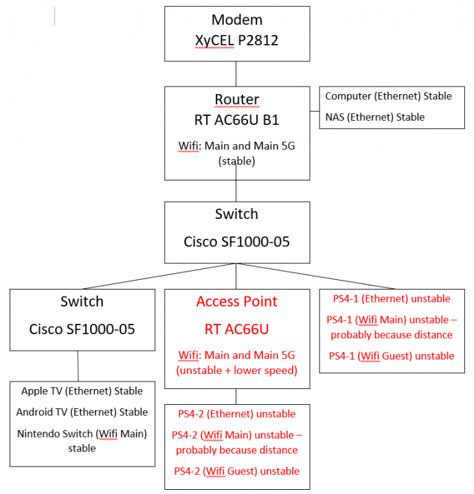 Homenetwork setup.png