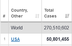 730369159_Screenshot2021-12-13at12-22-33COVIDLiveUpdate270510602Casesand5324326DeathsfromtheCoronavirus-Worldometer.png.e507fc3aac84f3de5a72b6a6844aef42.png