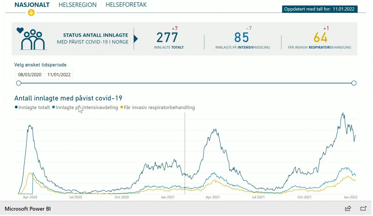Antall innlagte på intensivplasser Covid.jpg