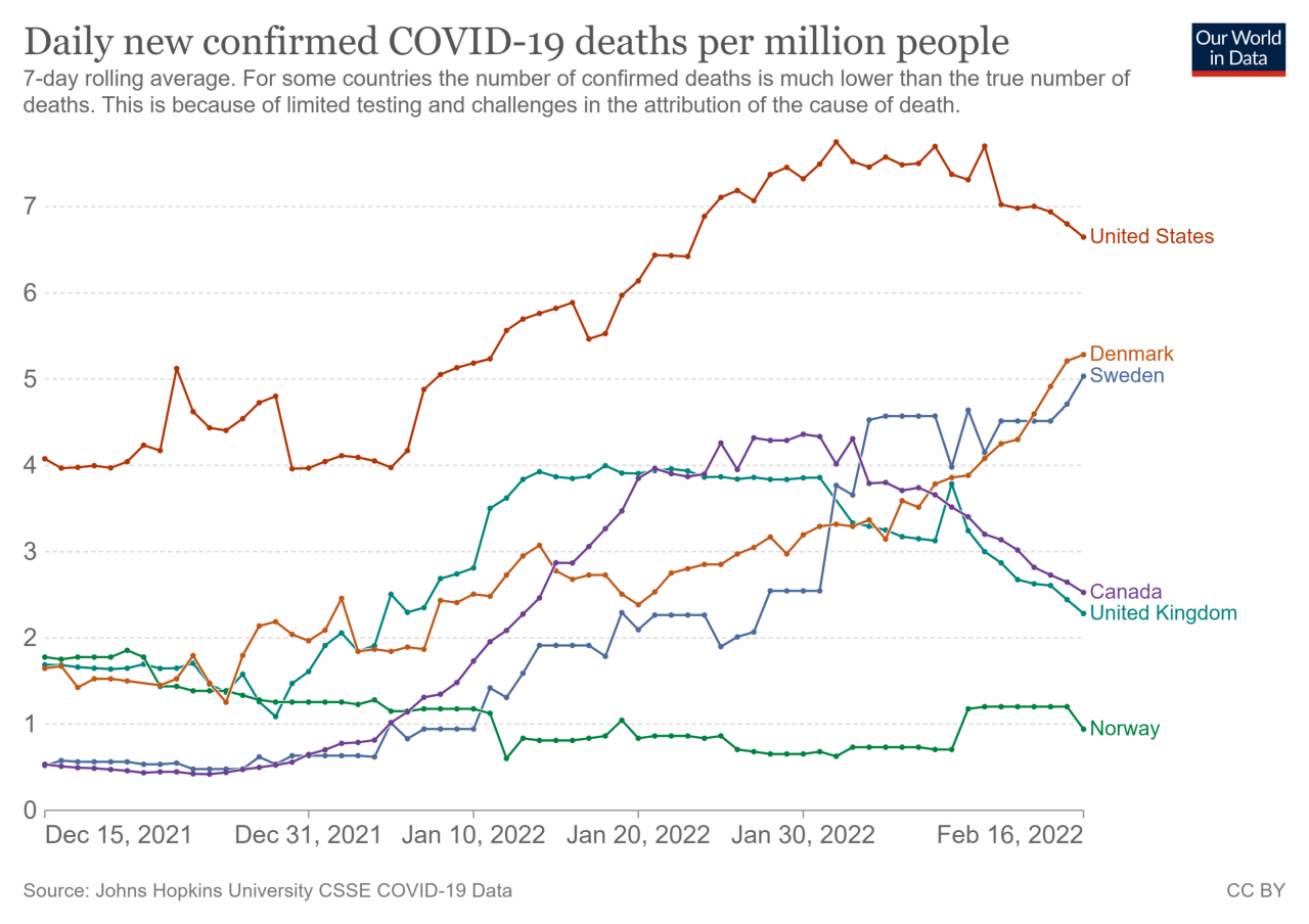 1232282870_coronavirus-data-explorer(5).thumb.png.dd3fa3005c76e0317584a7119f0dde9b.png