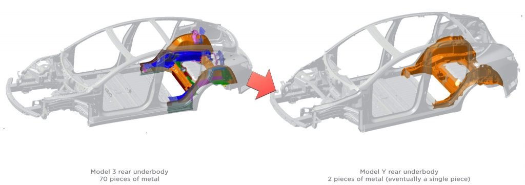 Tesla-Model-Y-vs-Model-3-underbody-1024x361.jpg.f6f6c5d8af696f15574c8477853d4d96.jpg