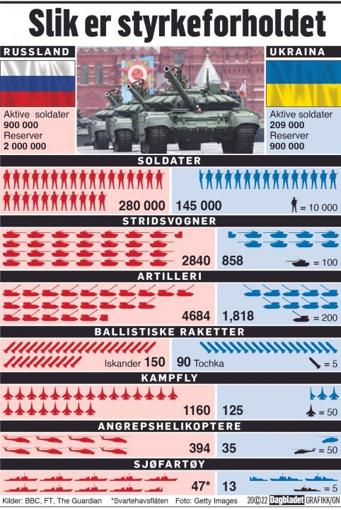 396887590_StyrkeforholdetRusslandUkraina.thumb.jpg.fa86374d6c68c516be707e7a48c8827b.jpg