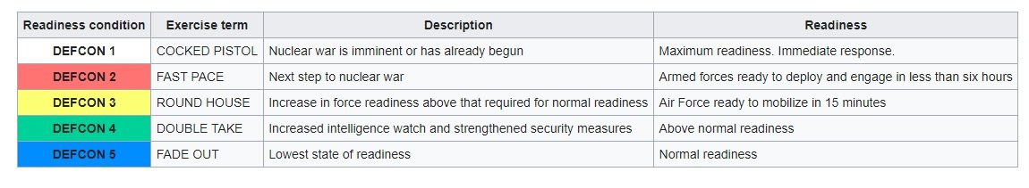 Defcon.jpg.b972df2f129cd2ede12fef81141d3395.jpg