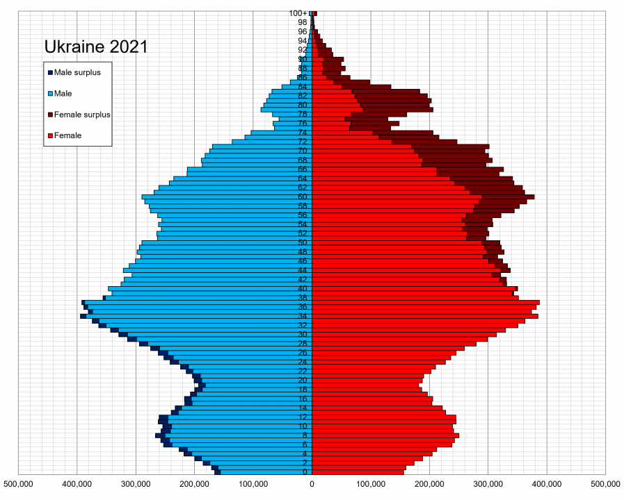 Ukraine_population_pyramid_1.1_2021.thumb.png.bea3d998e4b8978ef2228cb444006a1c.png