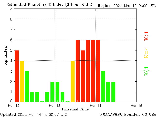 planetary-k-index.gif.6200e28586761094218281b0b2a7f143.gif