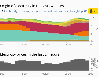 351375397_Screenshot2022-04-05at14-36-10LiveCOemissionsofelectricityconsumption.png.0e8e10b9be7c872859524a90b36b3aaf.png