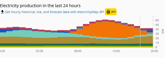 885716772_Screenshot2022-04-18at22-17-13LiveCOemissionsofelectricityconsumption.png.49cbcf2ef88f5bb48f63407c35649a35.png