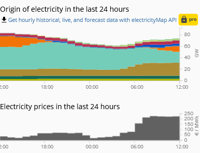 912236855_Screenshot2022-04-05at14-35-04LiveCOemissionsofelectricityconsumption.png.d8c253eb00222e85564a75eeb85de1dd.png