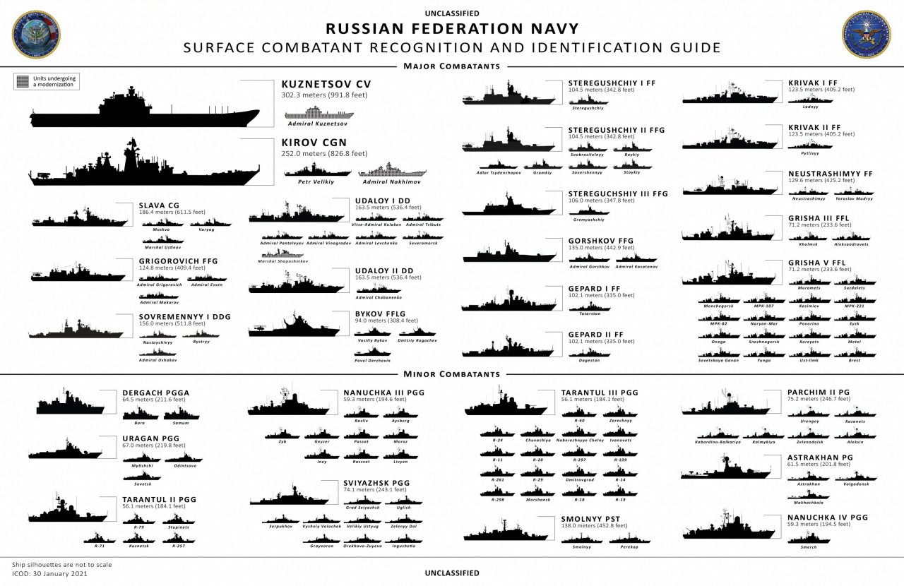 Russia_Ship_Silhouettes_2021.thumb.jpg.a257f6865f4d75c1fdbe80b7e0b5a1b8.jpg