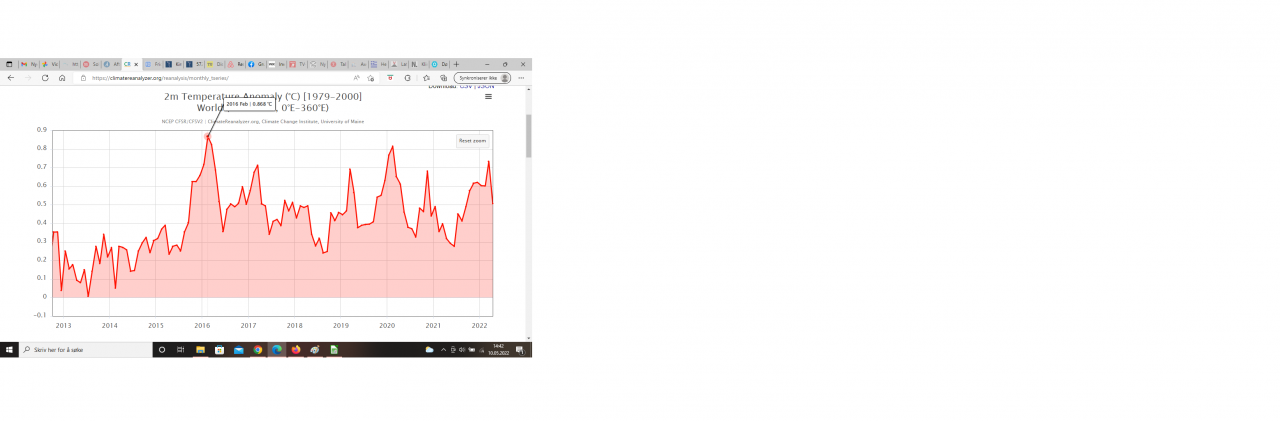 Global februar 2016.png