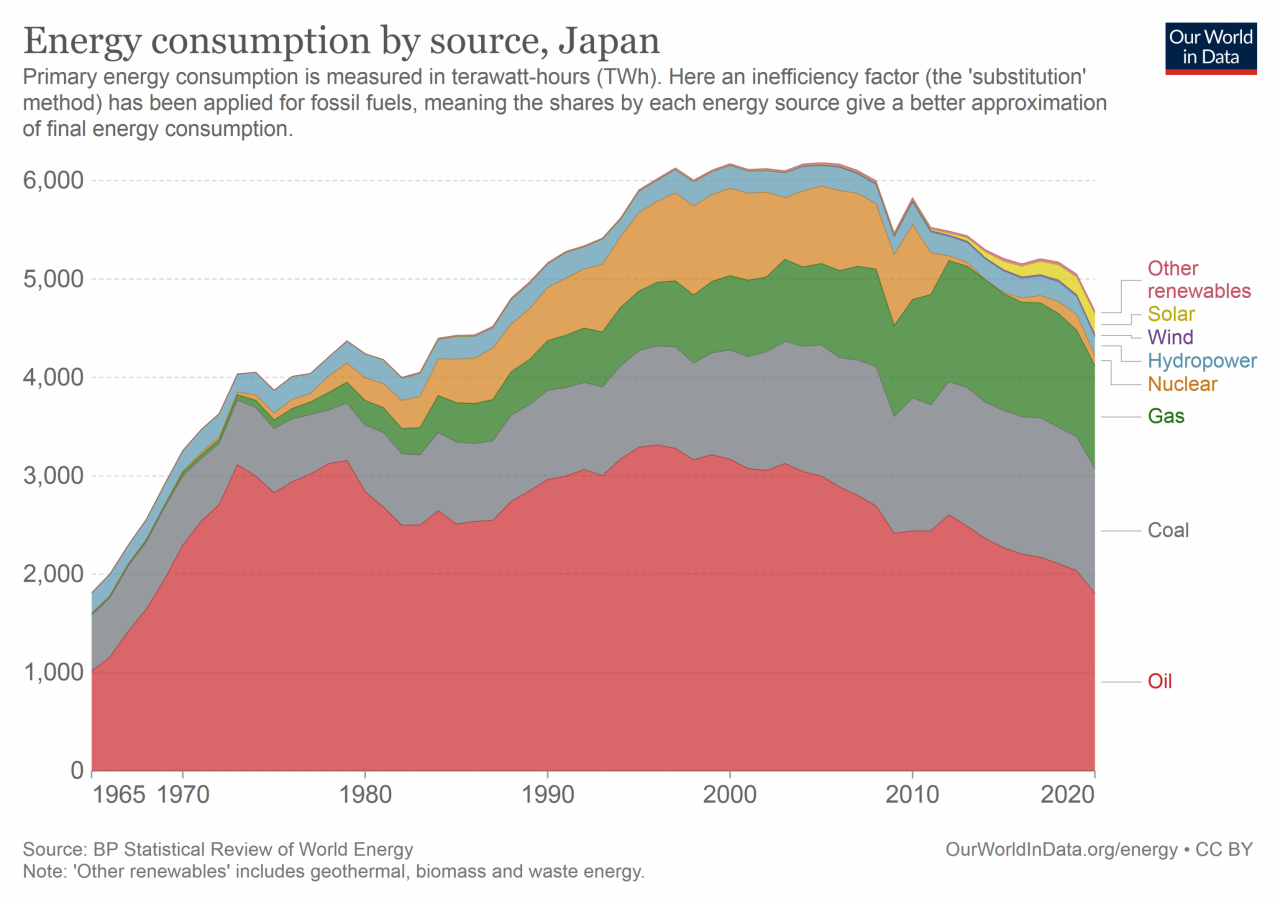 energy-consumption-by-source-and-region.thumb.png.ba513cde90603599c499f35f4512bfd7.png