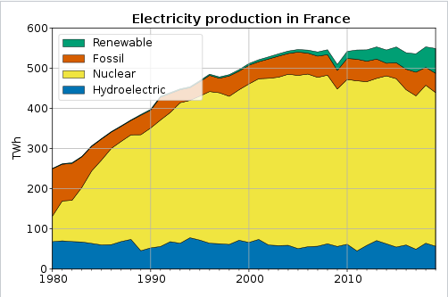 1236232974_Screenshot2022-06-24at10-32-15NuclearpowerinFrance-Wikipedia.png.1ffe4804267d409e8d8f539becfd6311.png