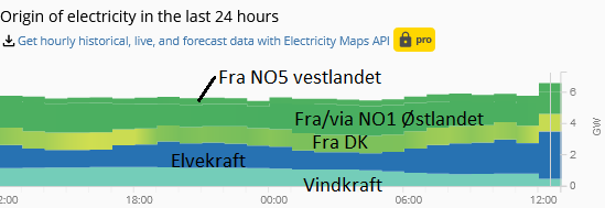 1144118733_Screenshot2022-07-27at14-23-46Live24_7COemissionsofelectricityconsumption.png.ad9e98691d70d7c09af36ee932d8d2e6.png