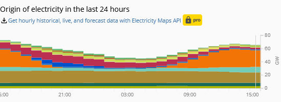 1713310479_Screenshot2022-07-23at17-36-13Live24_7COemissionsofelectricityconsumption.png.22d6cdc0bd07edf5771e2d9e40a4e5d2.png