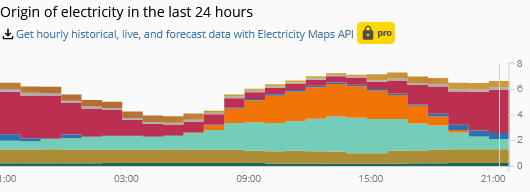 183785795_Screenshot2022-07-31at23-58-40Live24_7COemissionsofelectricityconsumption.png.0c150e68de823a706031e6696c5f466e.png