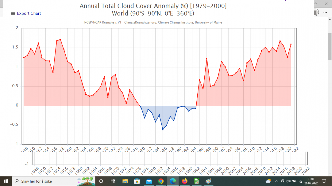 Globalt skydekke.png