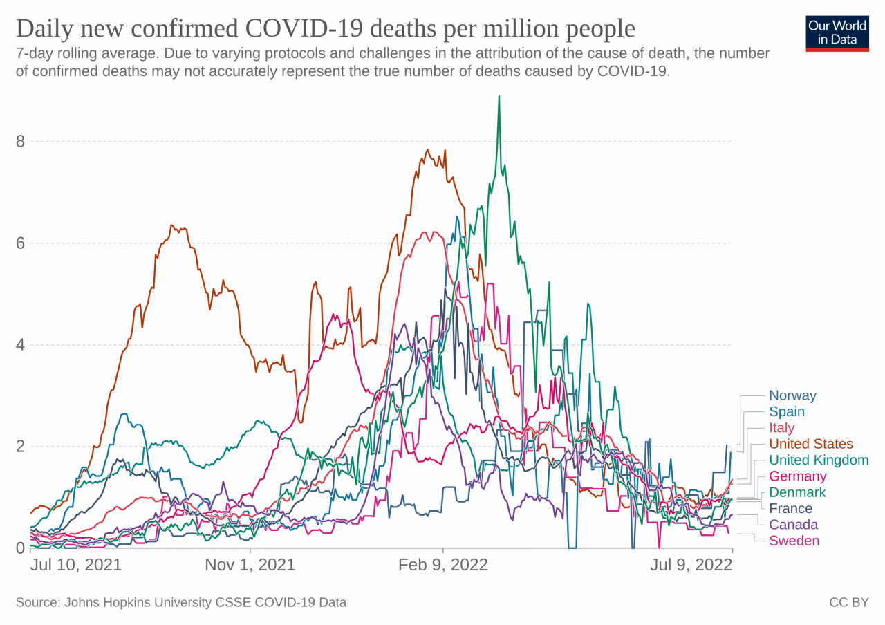 coronavirus-data-explorer.thumb.png.229ac5b45e2c51b25c39b2714dd4dc13.png